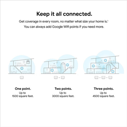 Google Wifi - AC1200 - Mesh WiFi System - Wifi Router - 4500 Sq Ft Coverage - 3 pack